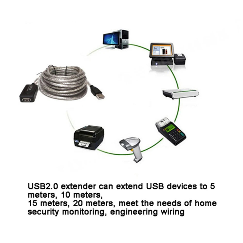 5/10/15/20m USB 2.0 Extension Cable High Speed Male To Female Active Repeater